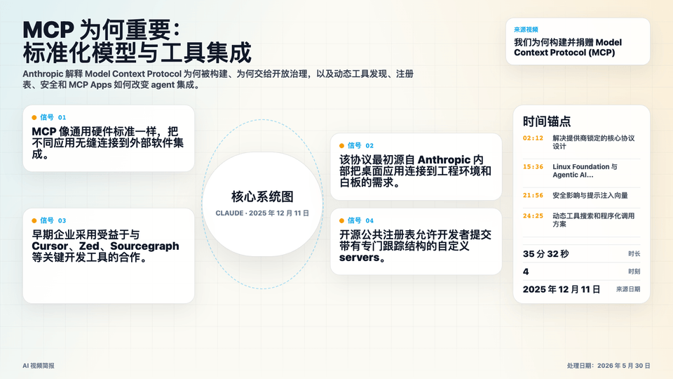 信息图展示 MCP 作为连接客户端、工具、注册表、安全过滤和 agent tasks 的通用协议。