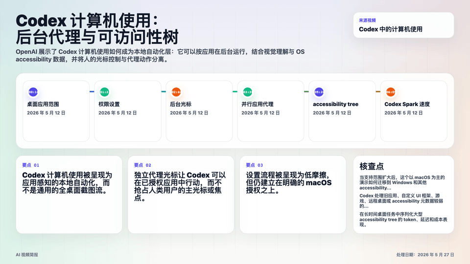 Codex 计算机使用信息图，展示后台光标、OS accessibility 流水线和按应用权限隔离。