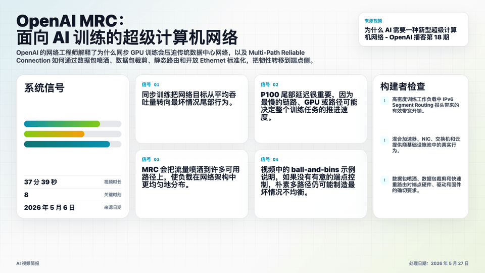 OpenAI MRC 信息图,展示传统动态路由与面向同步 GPU 训练的 Multi-Path Reliable Connection 网络对比。